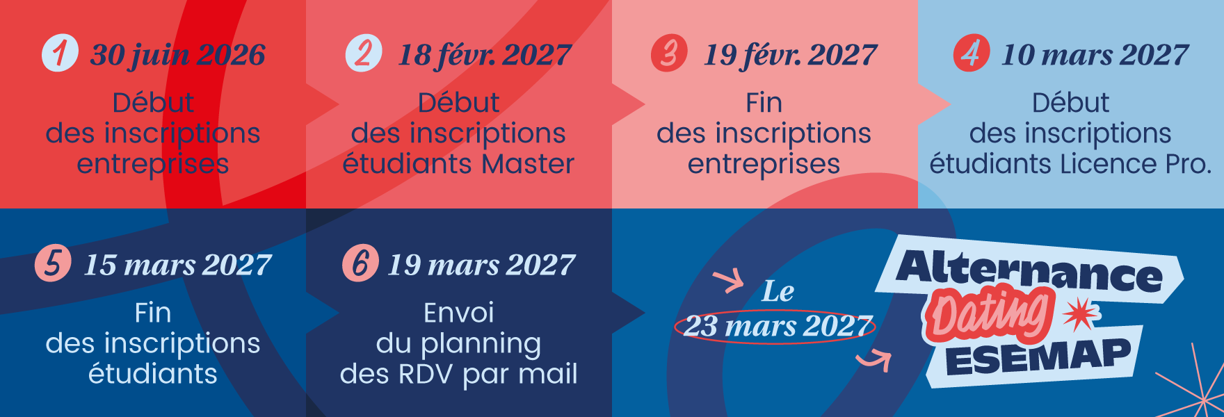 Frise des étapes Alternance Dating