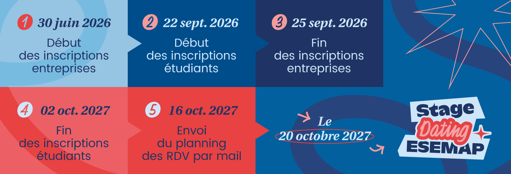Frise des étapes Stage Dating