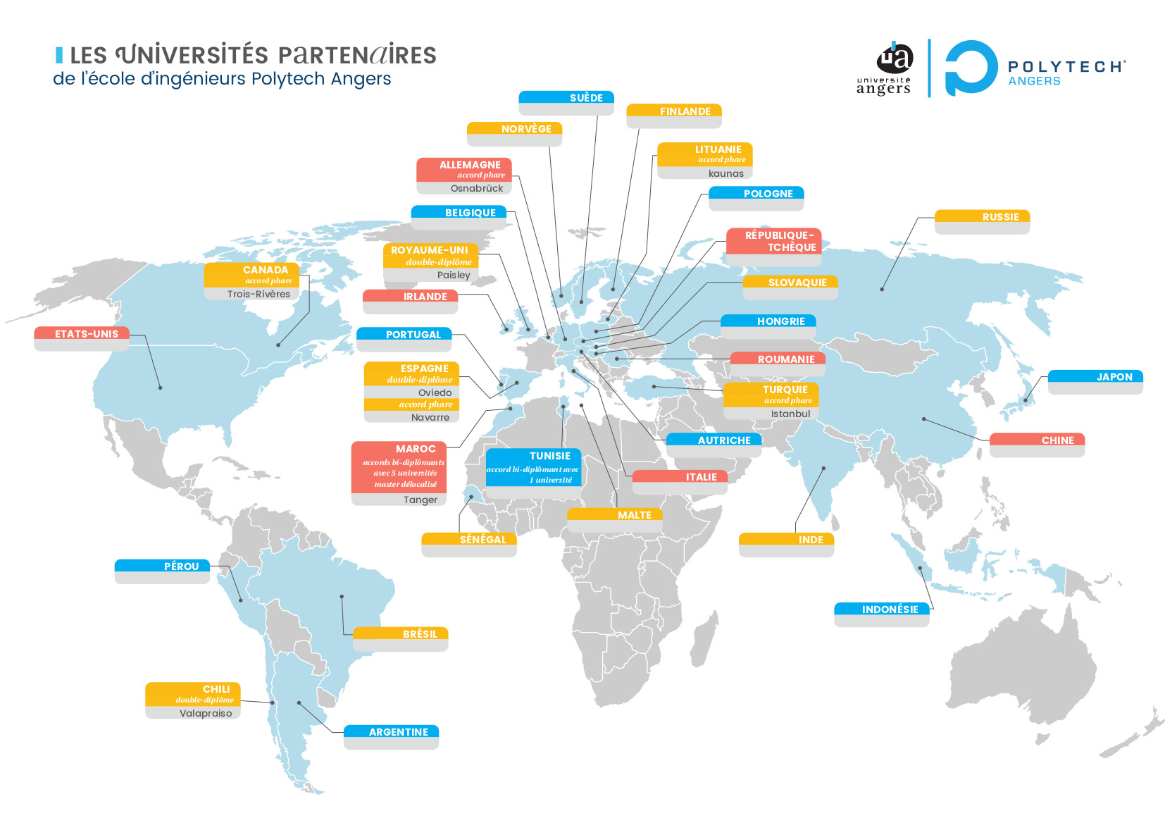 International partners