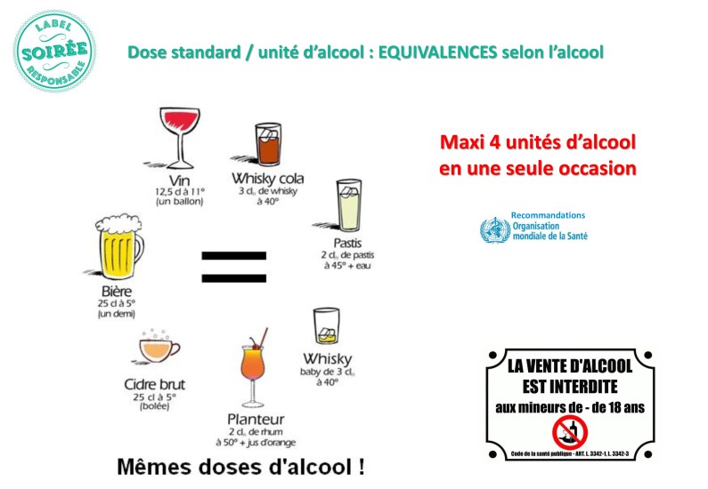 Présentation des doses bar et équivalences selon le type d'alcool. Maximum 4 unités d'alcool en une seule occasion