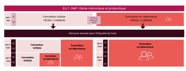 MAJ : octobre 2026